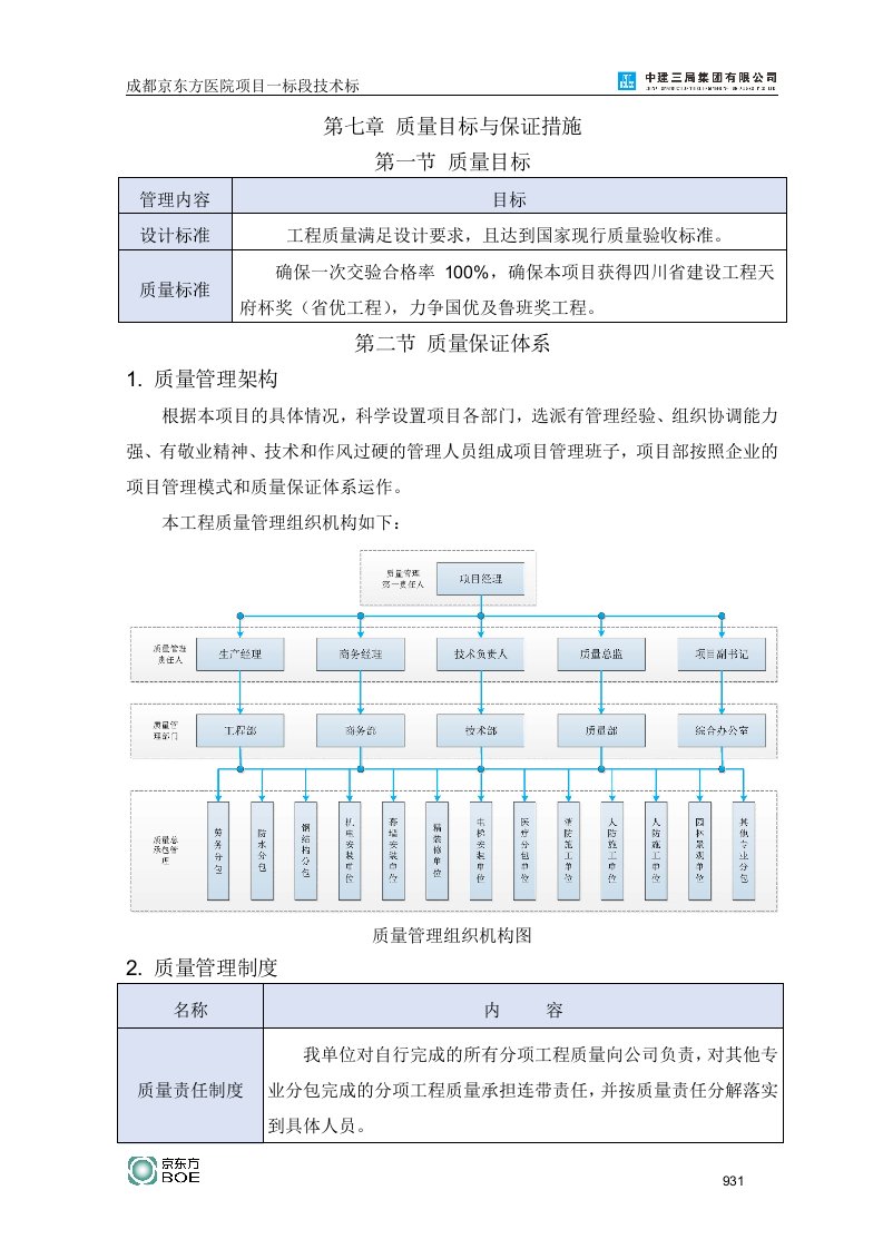 京东方医院项目一标段技术标第七章质量措施