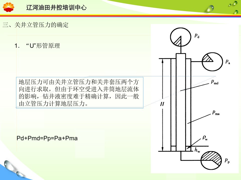 关井立管压力确定