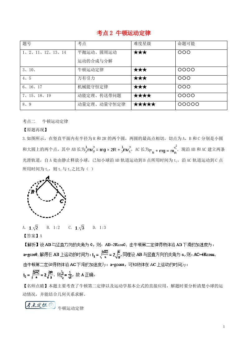 高中物理