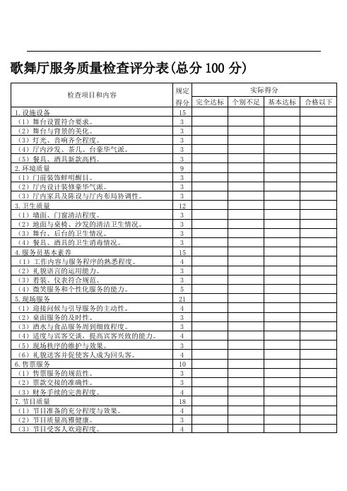 歌舞厅服务质量检查评分表(总分100分)