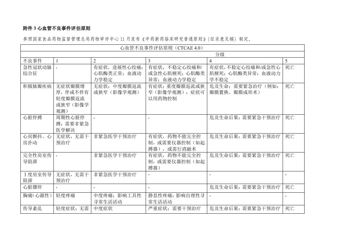 心血管不良事件评定标准