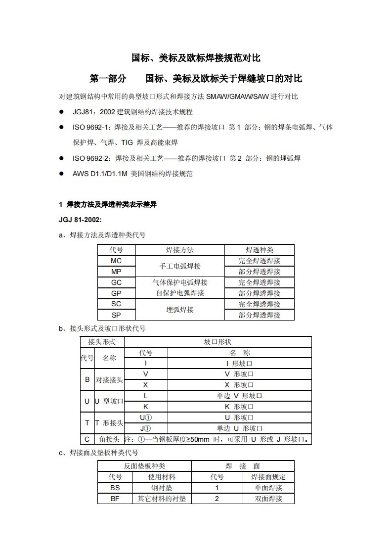 国标丶美标及欧标焊接规范对比