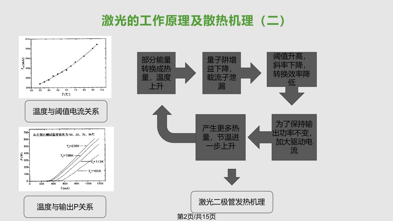 散热设计以及材料