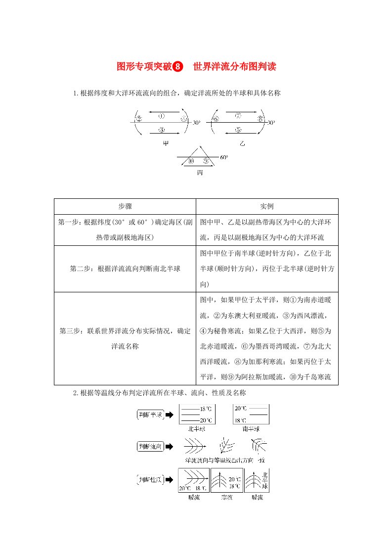 2025版高考地理全程一轮复习第六章地球上的水第26课时洋流图形专项突破8世界洋流分布图判读