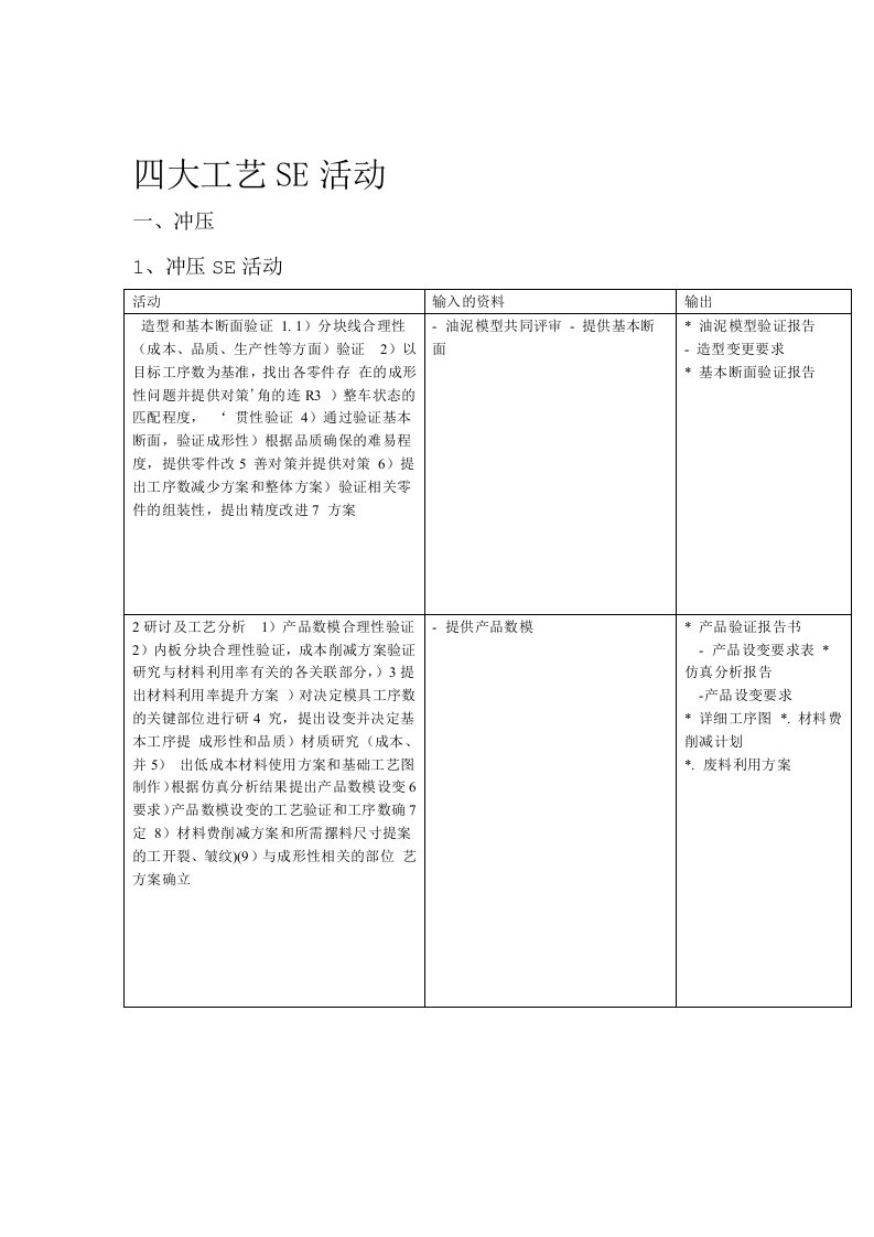 完整版SE同步工程主要内容