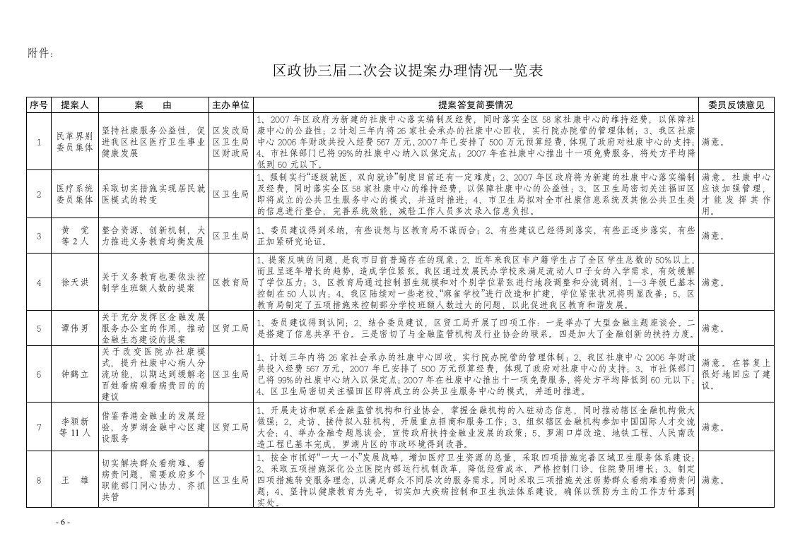 精选政协罗湖区三届一二次会议提案答复简要情况和委员反馈意见