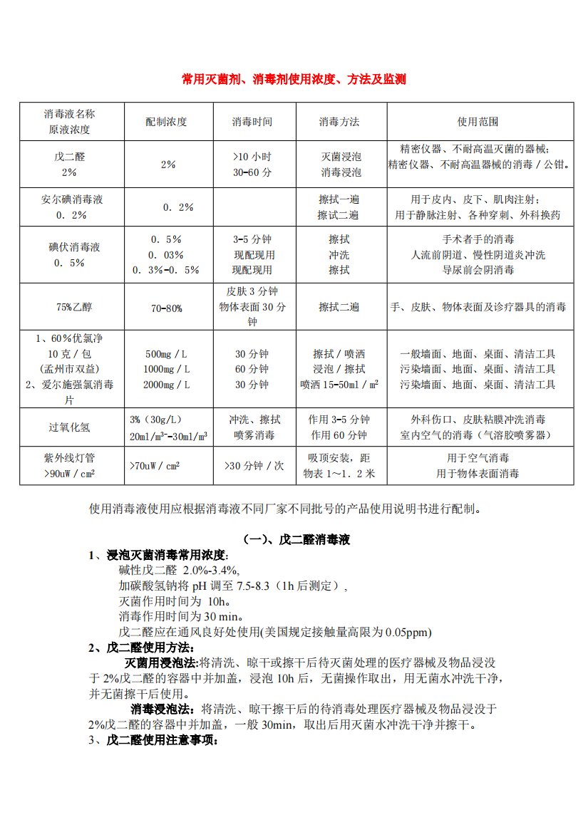 13常用灭菌剂、消毒剂使用浓度、方法及监测(精品文档)