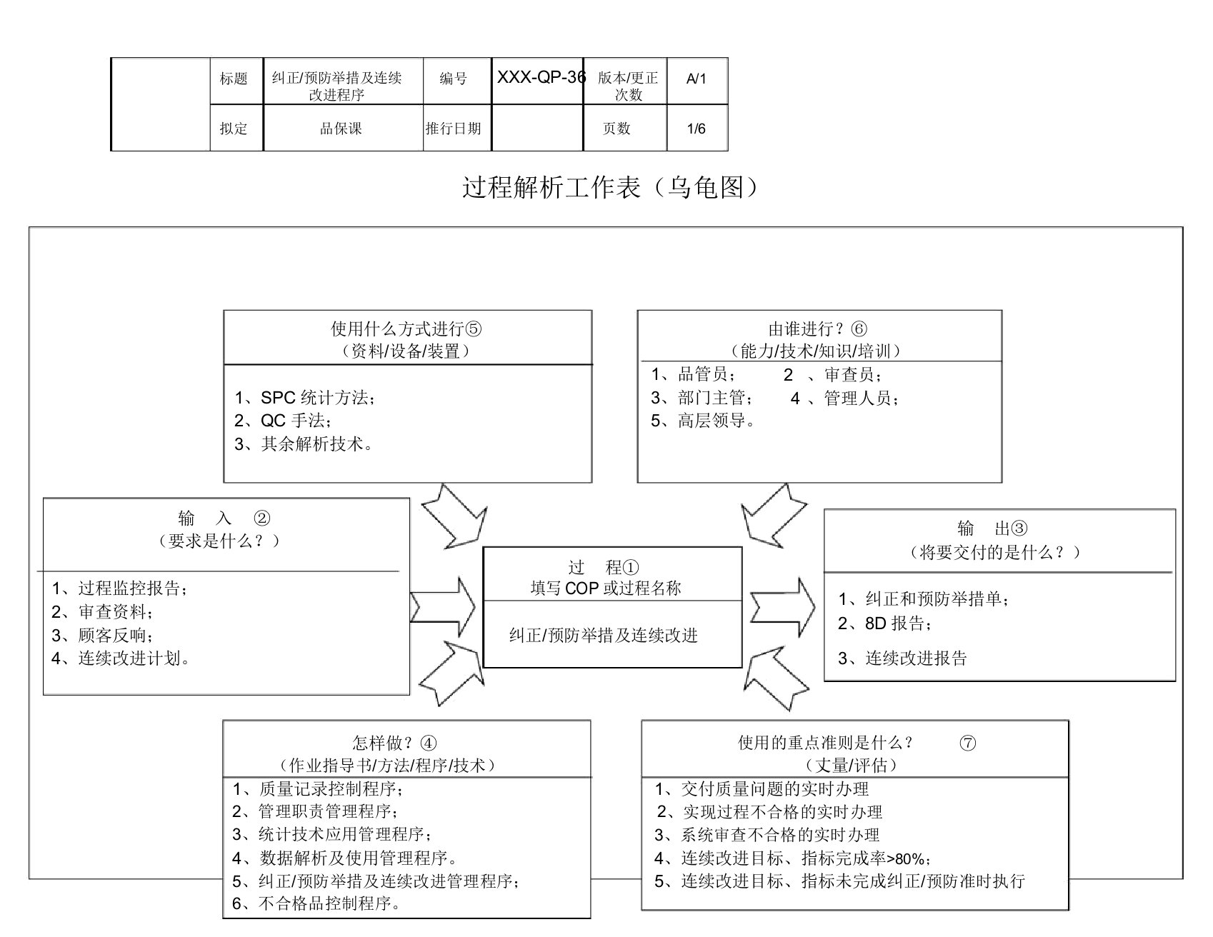 IATF16949-36纠正预防措施及持续改进