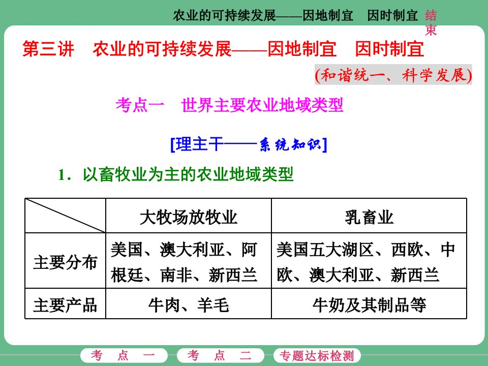 农业的可持续发展—因地制宜因时制宜培训课件