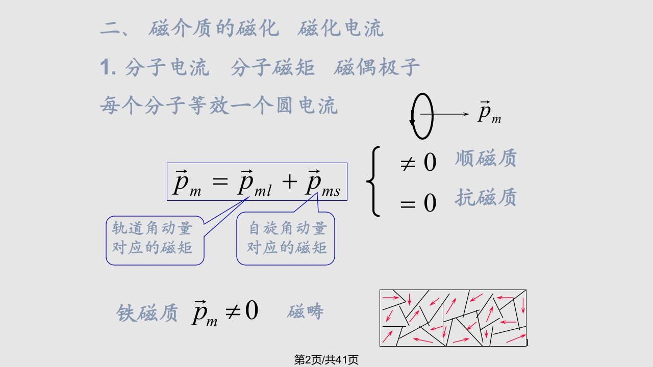 磁介质chapter学习教程