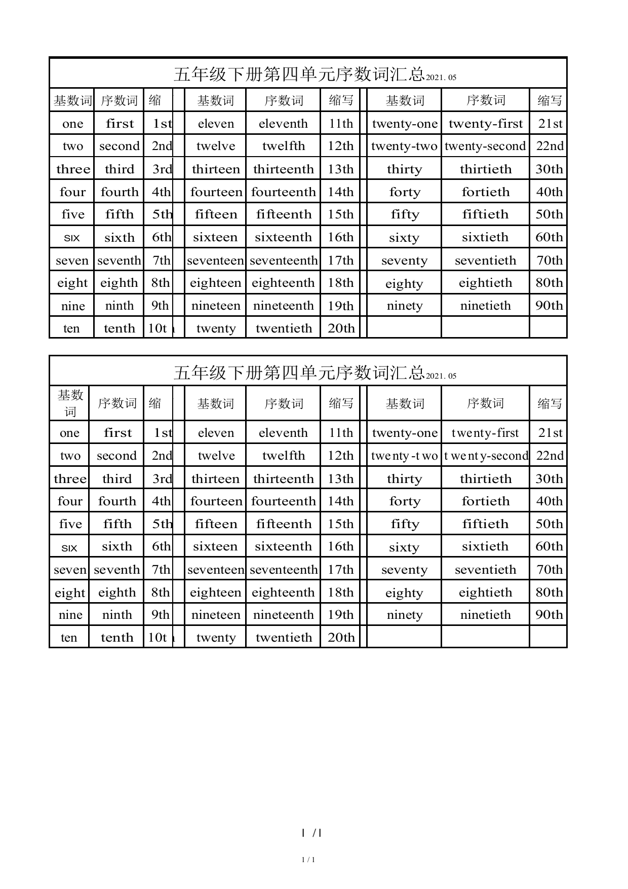 新【人教版】小学英语五年级下册第四单元序数词汇总