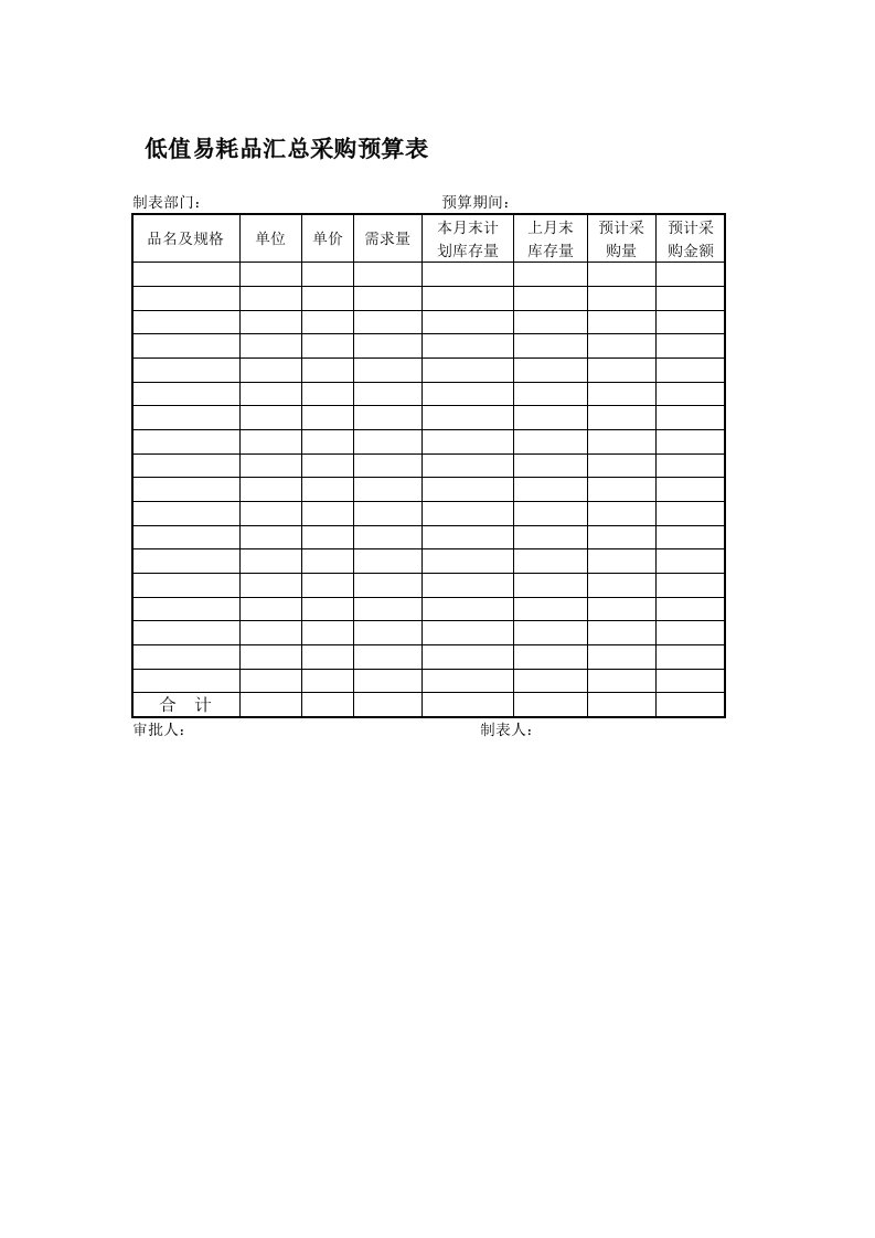 财务预算编制表格汇总