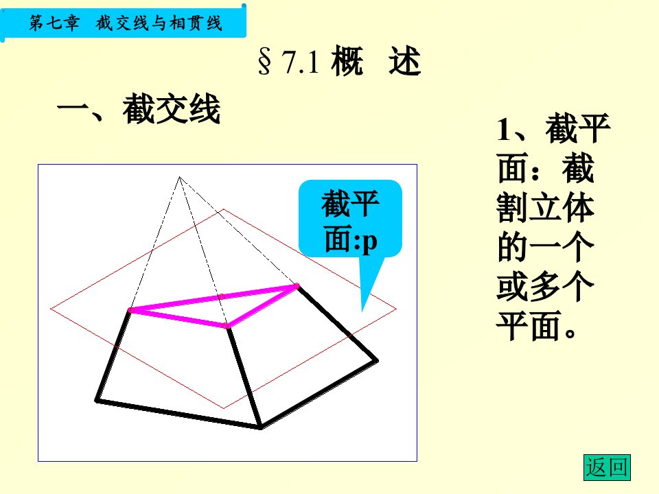 第7章扫风骚啊