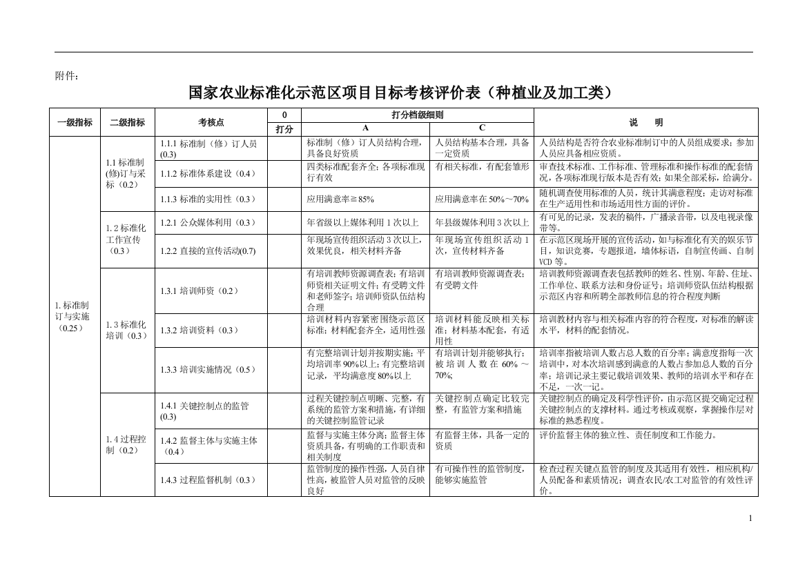 国家农业标准化示范区项目目标考核评价表(种植业及加工....