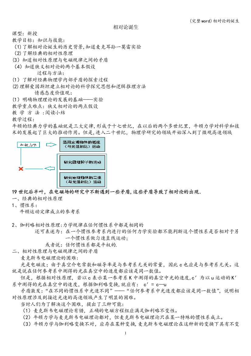 相对论的诞生