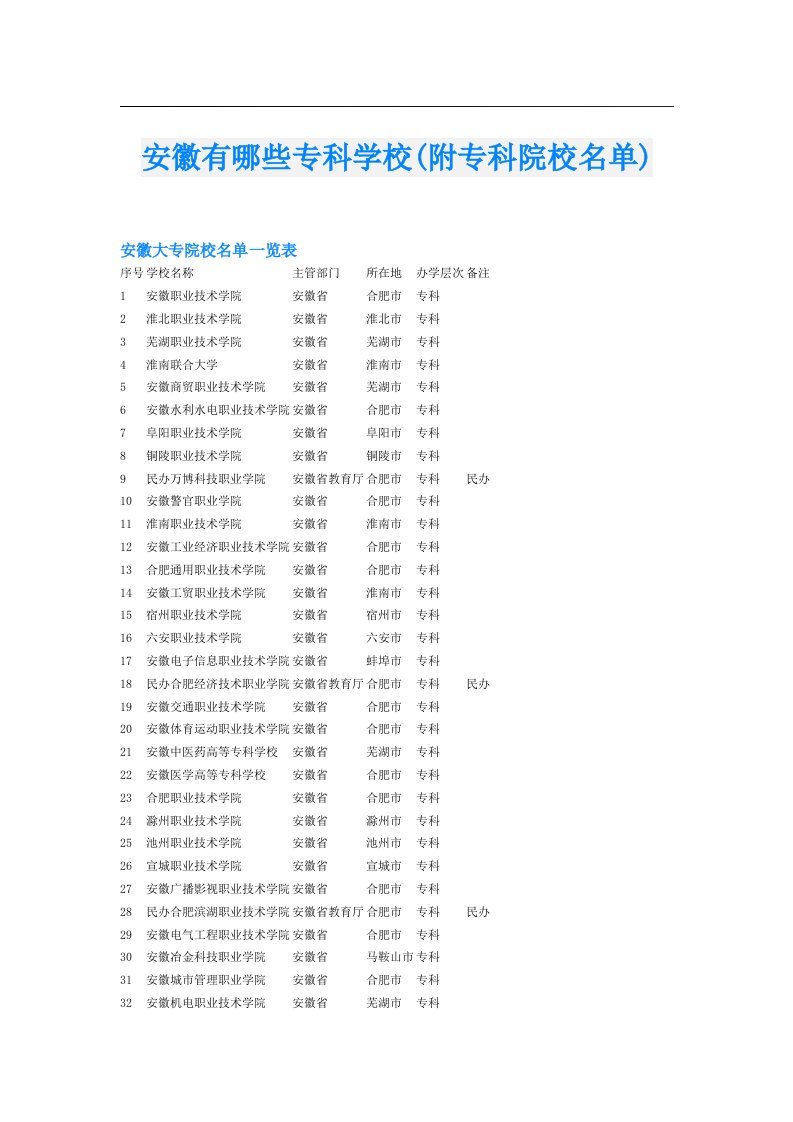 安徽有哪些专科学校(附专科院校名单)