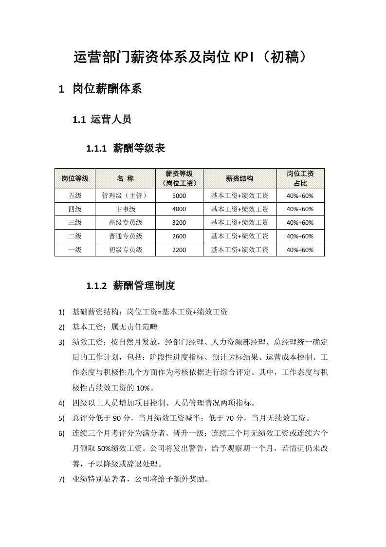 KPI绩效指标-运营部门薪资体系及岗位KPI