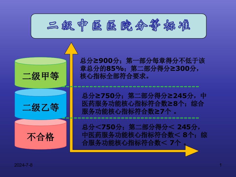 二甲医院评审医学影像部分