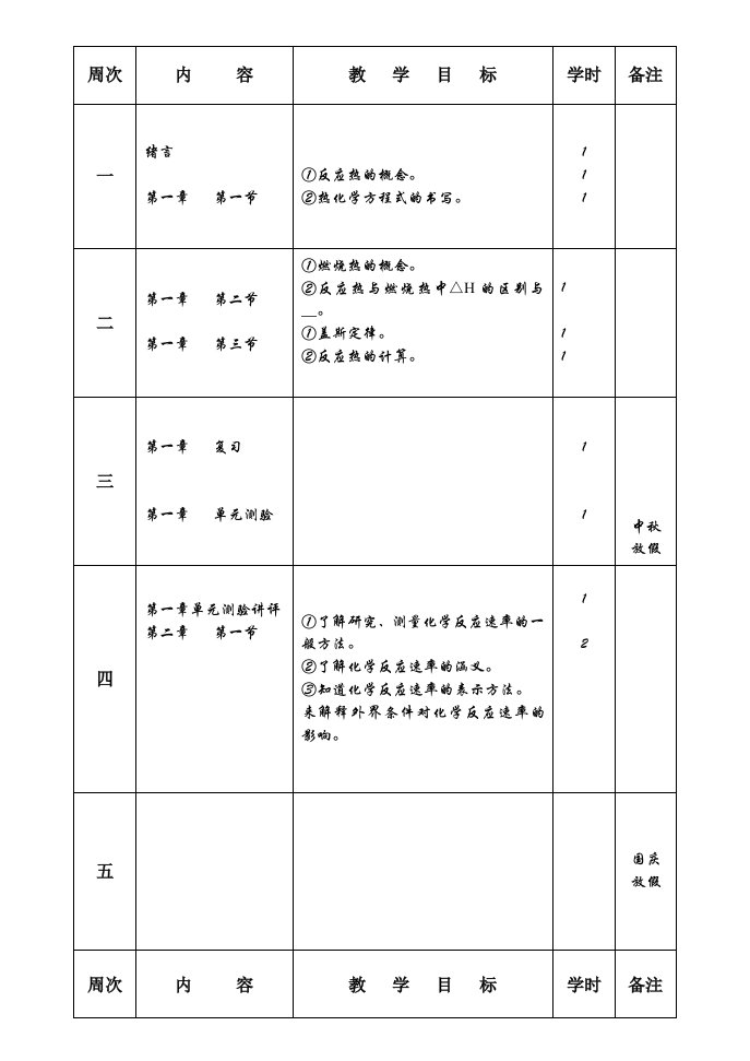 2013学年高二理科化学第一学期理科教学计划及进度表