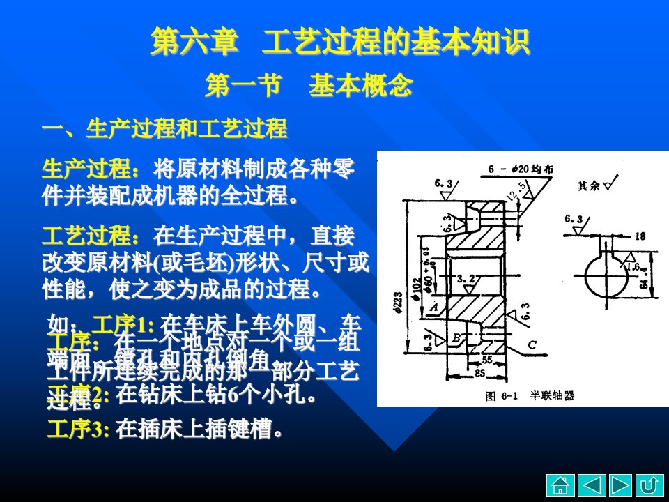 1293853713398437502010下第六章工艺过程的基本知识第七章零件的结构