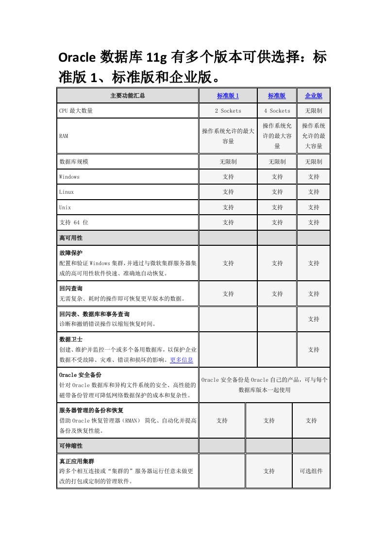 Oracle数据库11g标准版和企业版区别