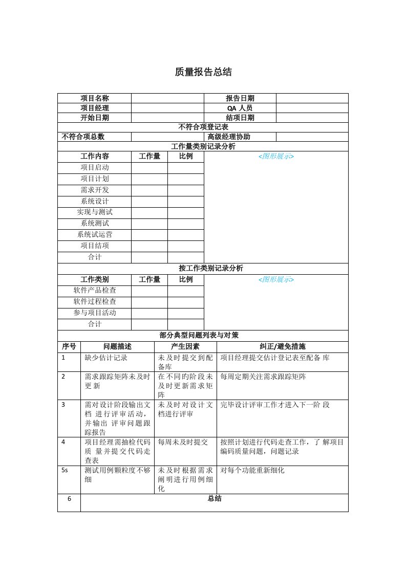 项目质量总结报告阶段结项