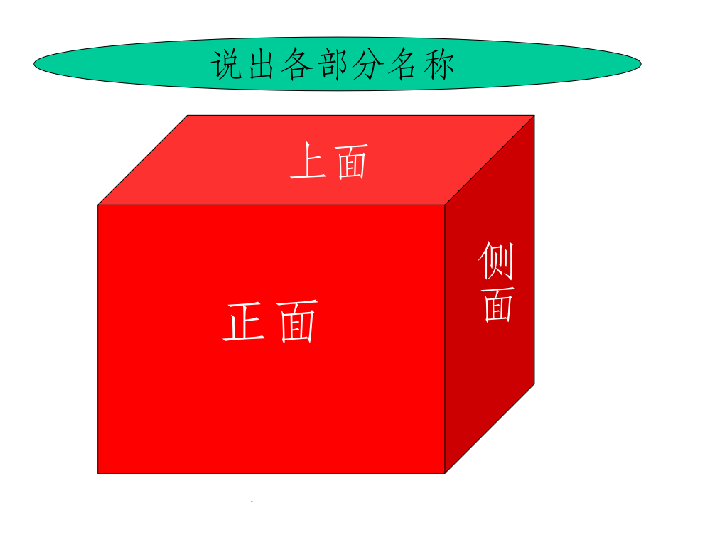 小学五年级下册数学观察物体精PPT课件