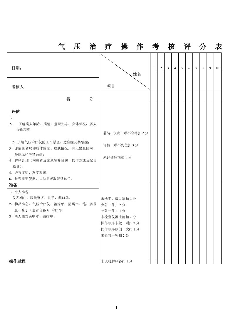 气压治疗仪操作考核评分表