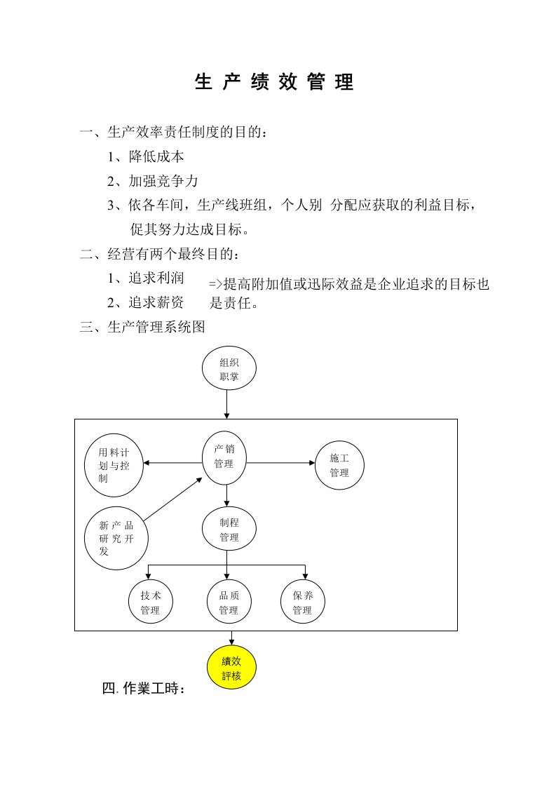 绩效考核-生产绩效管理1