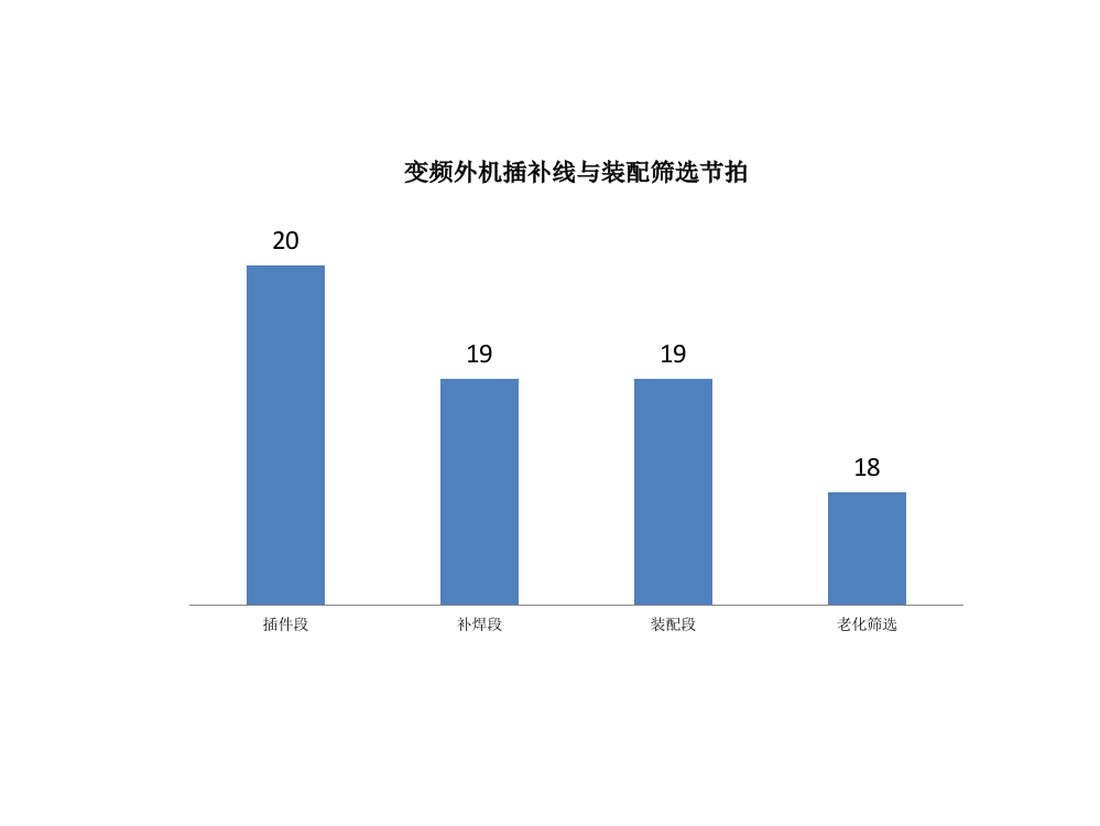 产品流程分析