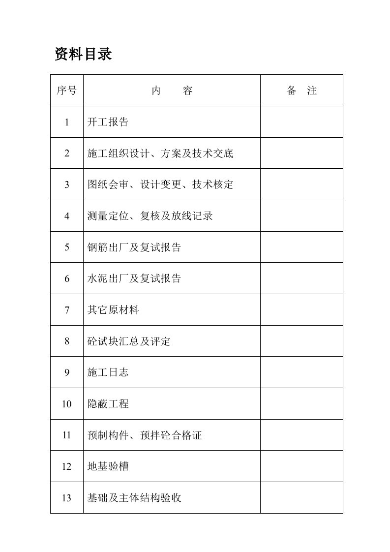 10KV线路工程竣工资料