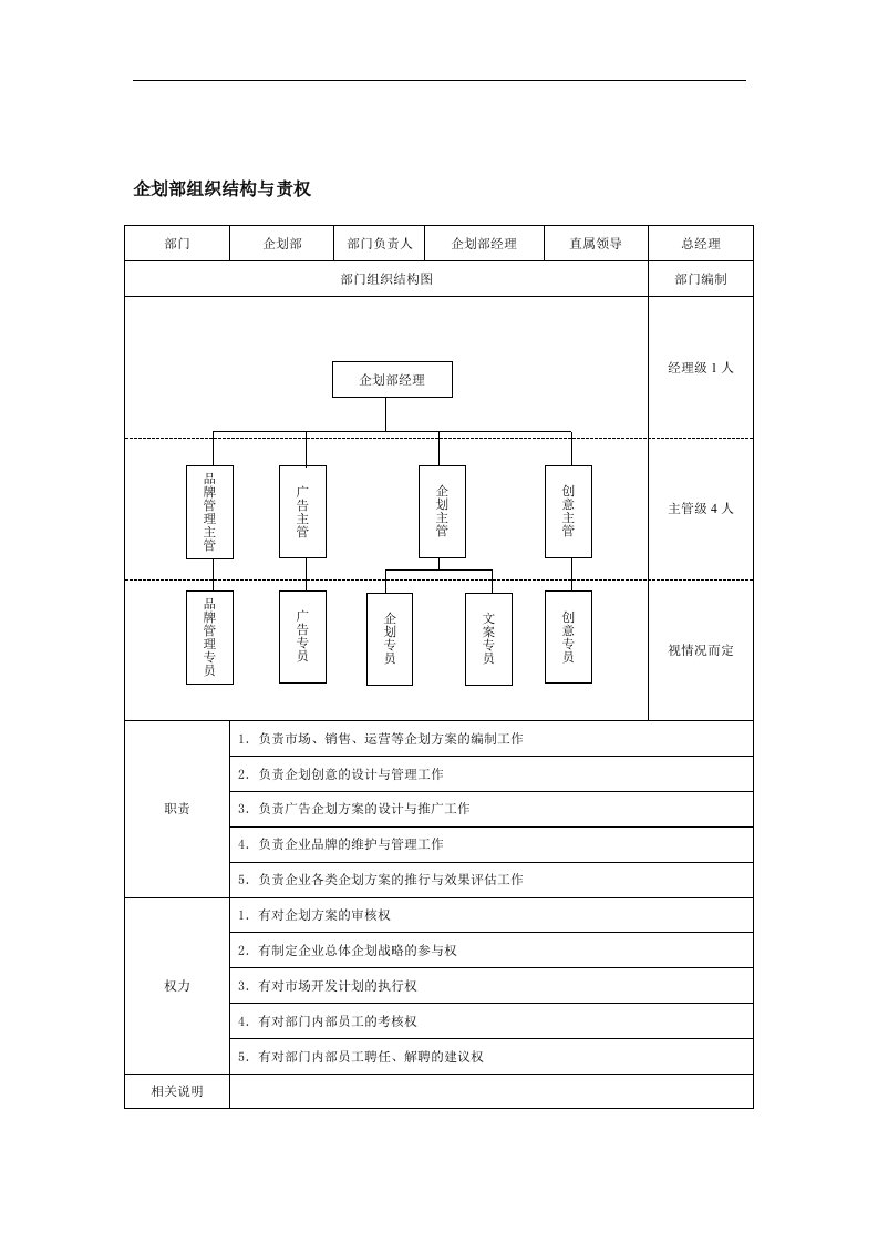 【管理精品】企划部组织结构与责权