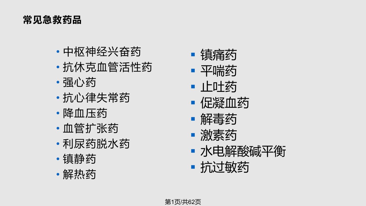 ICU常用急救药物简介PPT课件