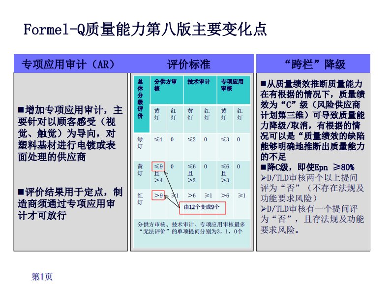 formel-q第8版