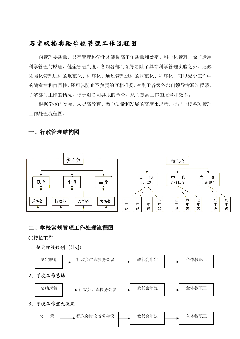 石室双楠实验学校管理工作流程图