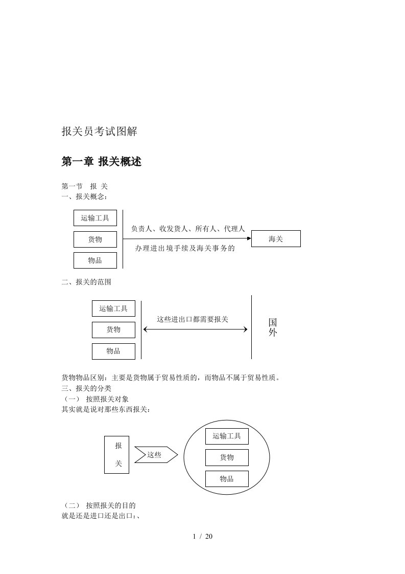 报关管理与海关管理