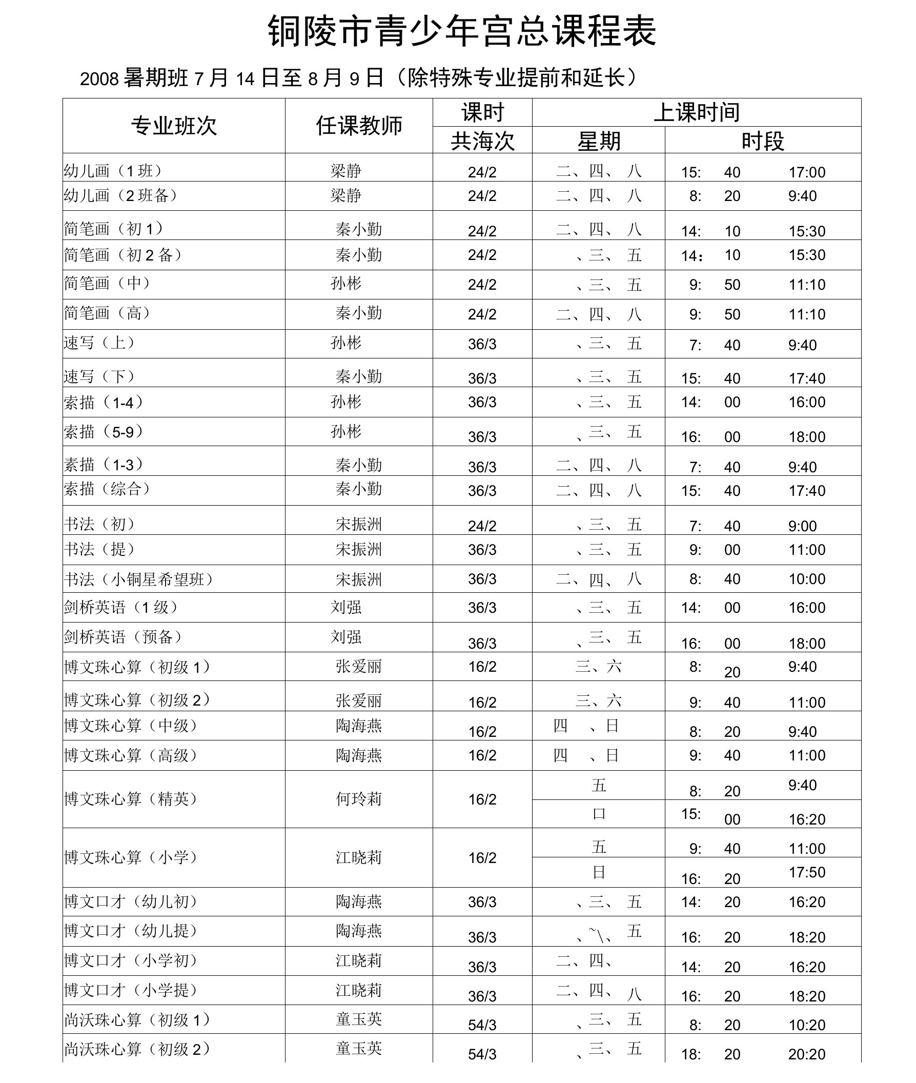 铜陵市青少年宫总课程表