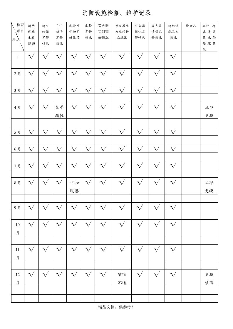 卫生院每月消防设施检查记录表