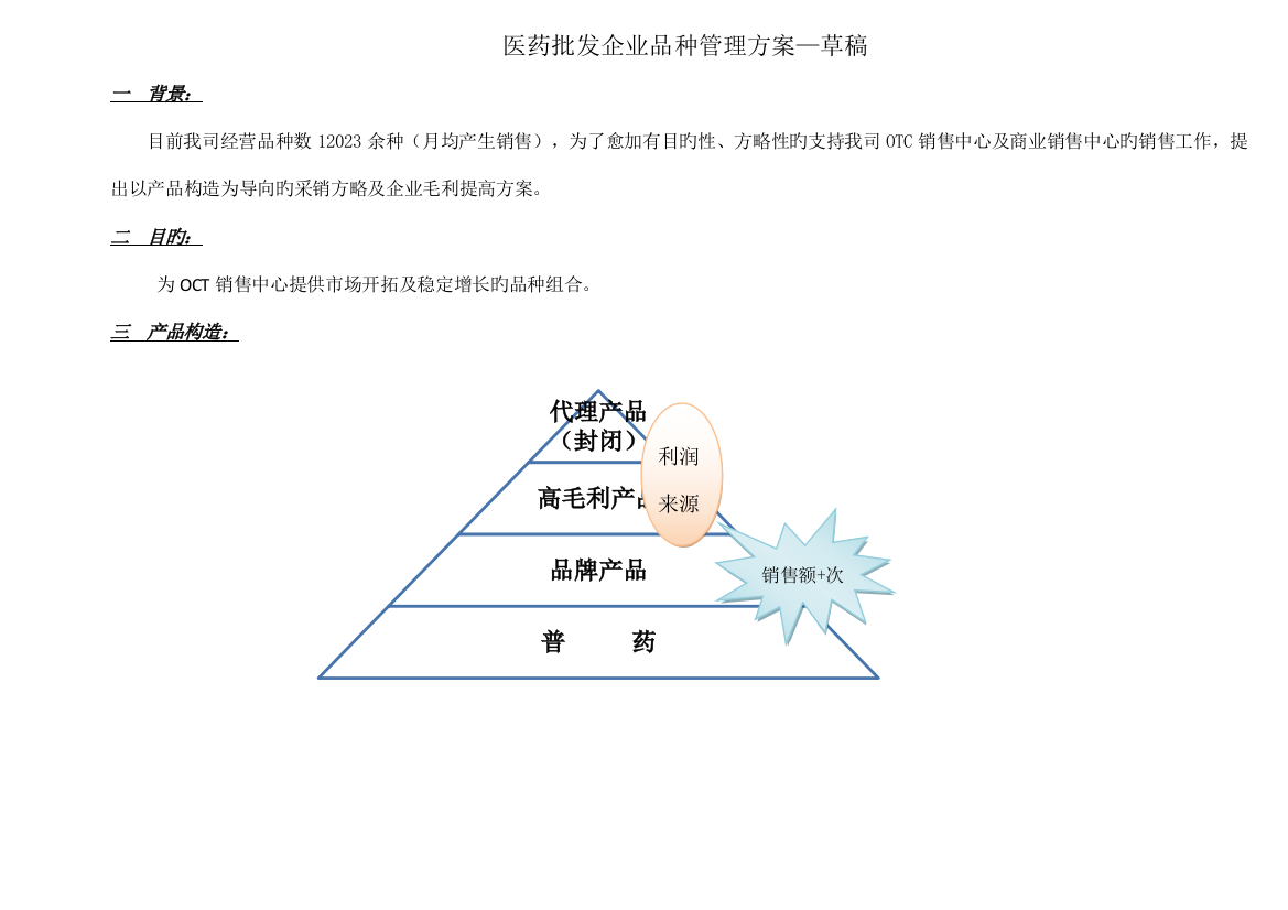 医药批发企业品种管理方案