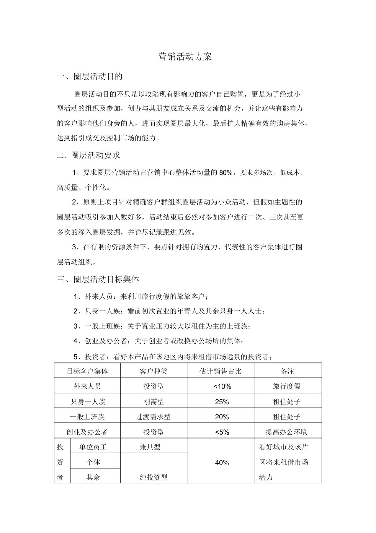 圈层营销活动方案