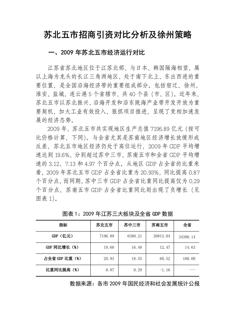 苏北五市招商引资对比分析及徐州策略