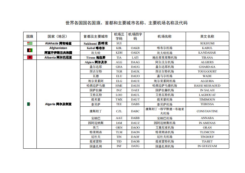 世界各国主要机场名称及代码