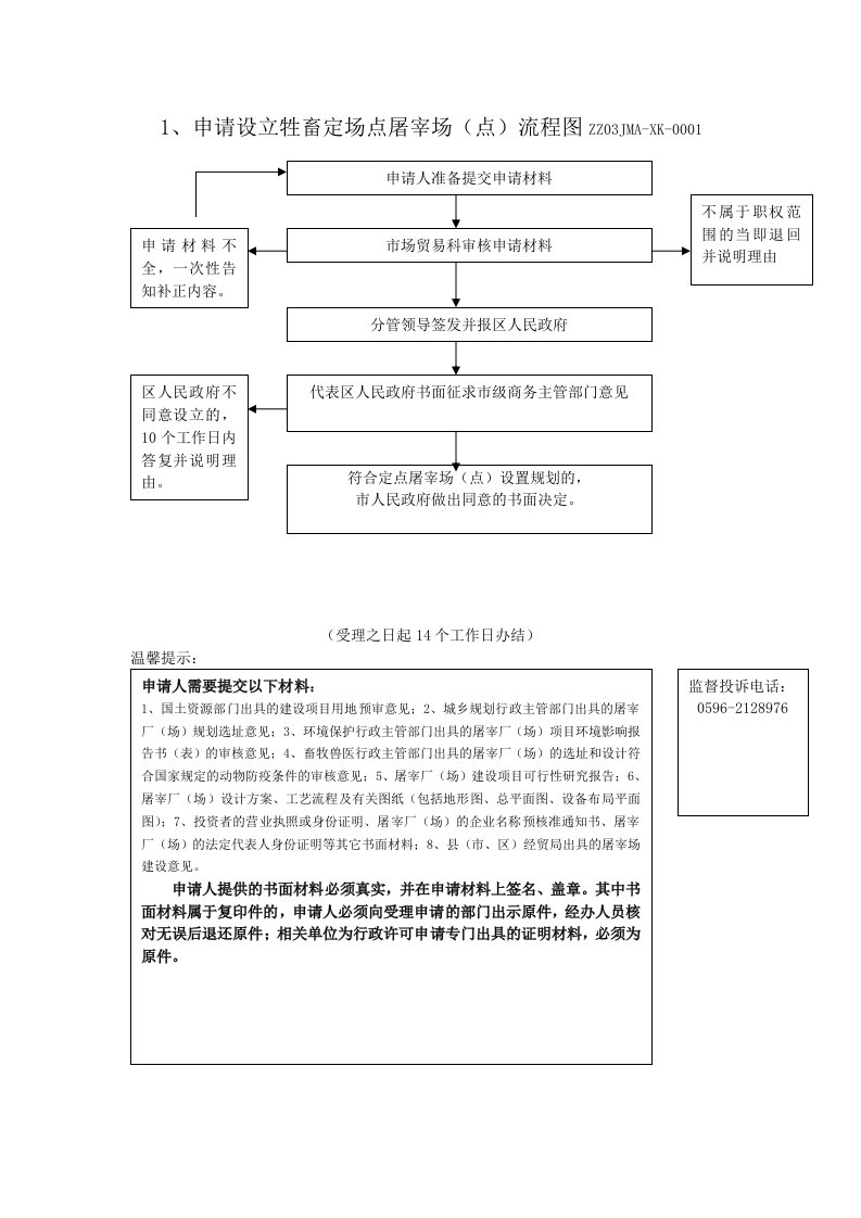 1、申请设立牲畜定场点屠宰场(点)流程图ZZ03JMA-XK-...