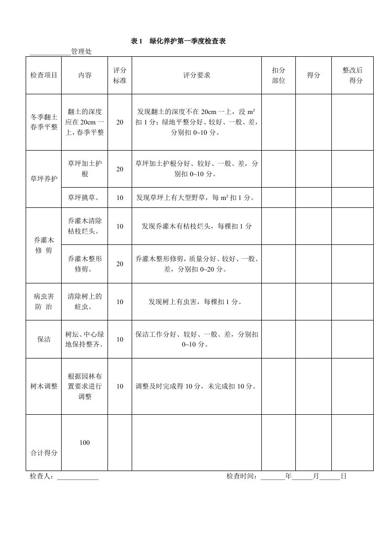 绿化养护季度检查表