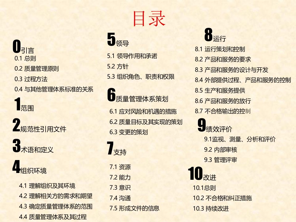 ISO9001-质量管理体系培训PPT讲座