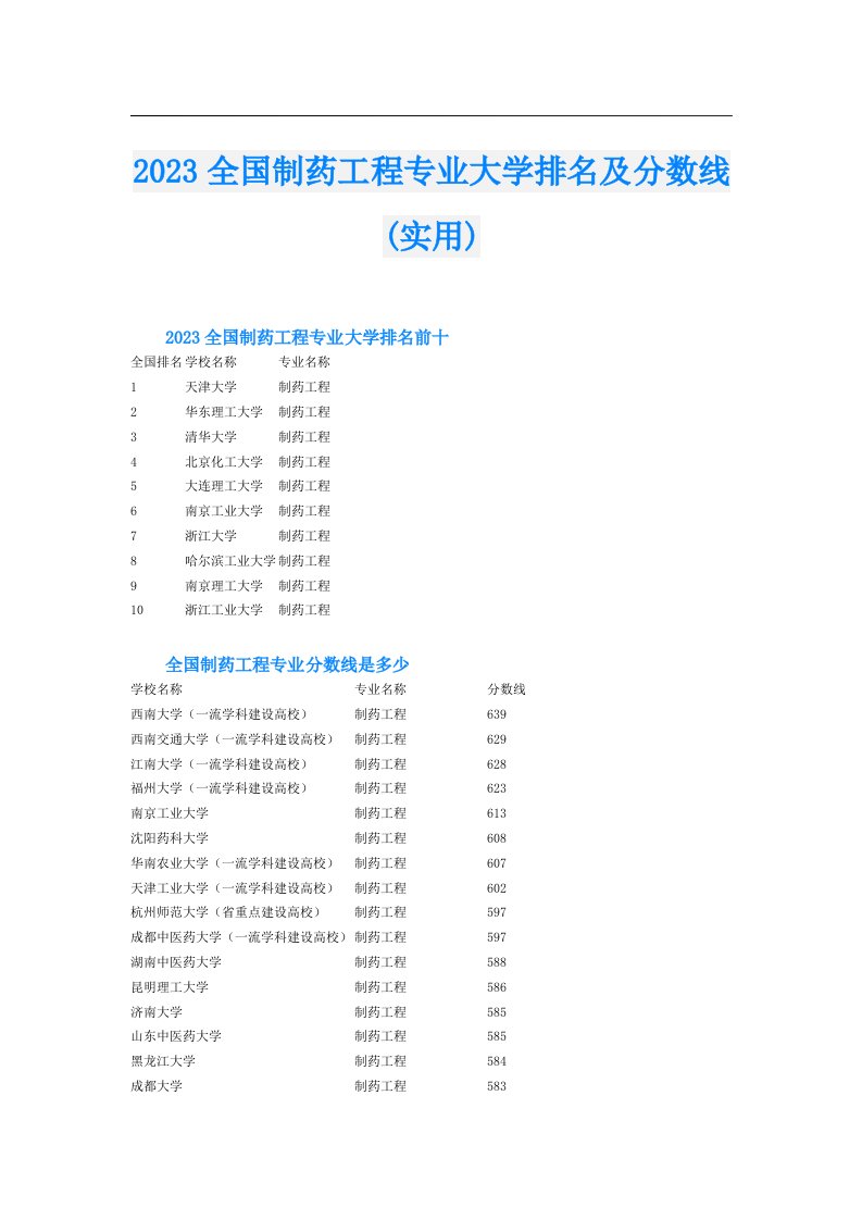 全国制药工程专业大学排名及分数线(实用)