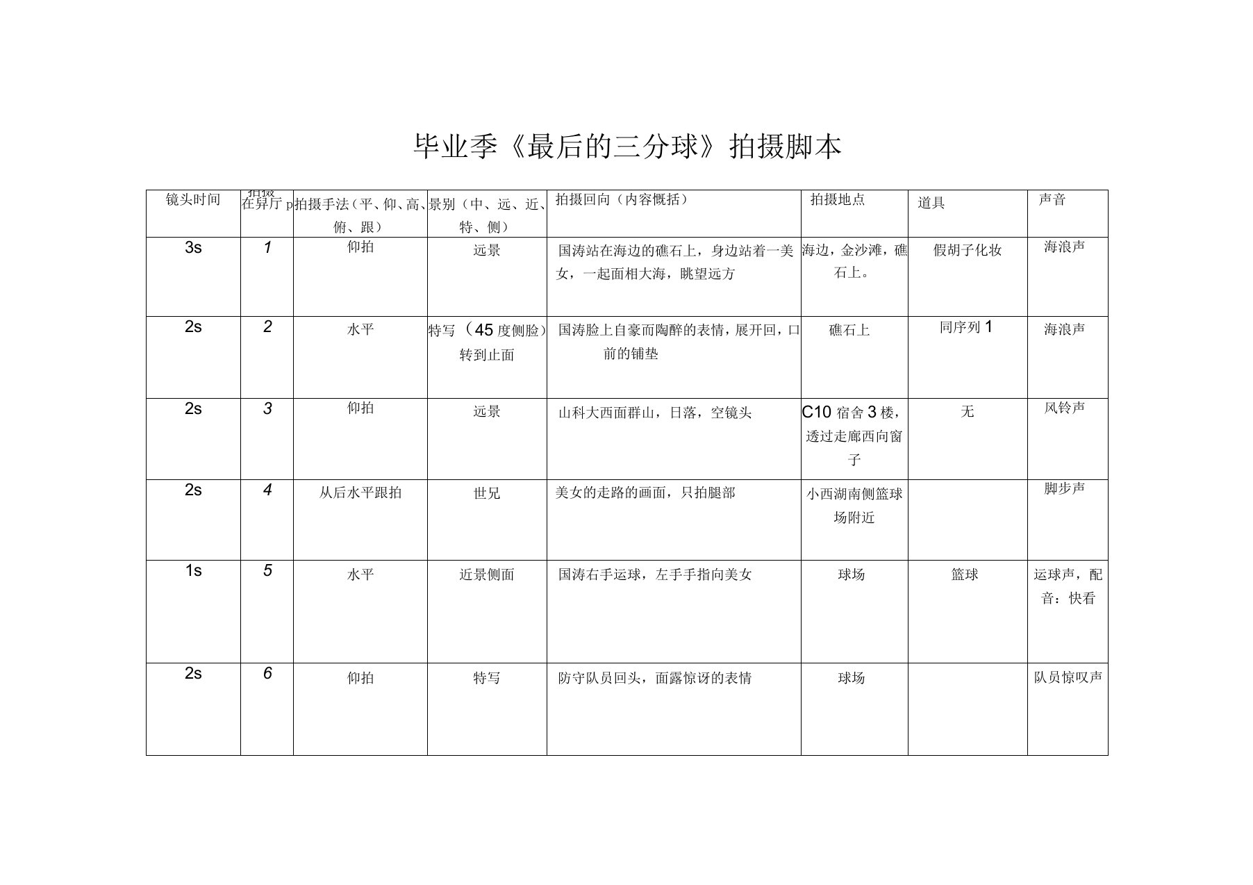 毕业季短片拍摄脚本