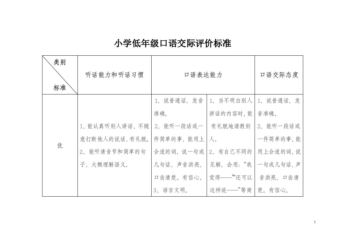 小学低年级口语交际评价标准