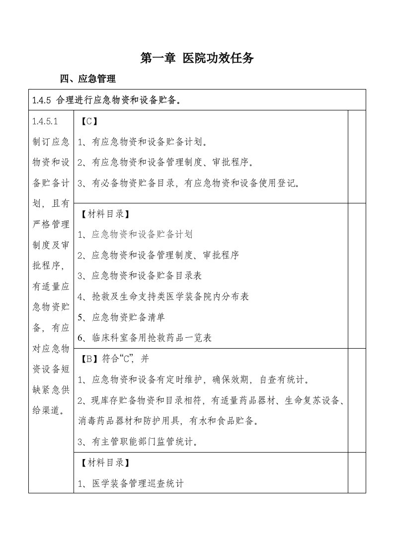 1.4.5医院应急物资和设备储备计划样稿