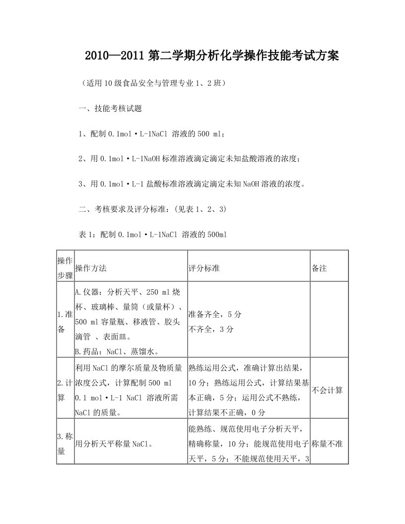 分析化学操作技能考试方案